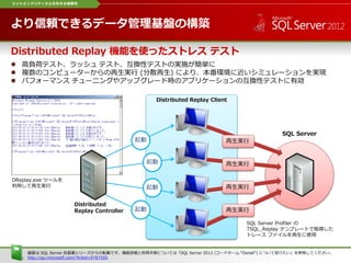 Distributed Replay Client
Distributed
Replay Controller
再生実行
再生実行
再生実行
SQL Server
SQL Server Profiler の
TSQL_Replay テンプレートで取得したト
レース ファイルを再生に使用
DReplay.exe ツールを
利用して再生実行
ミッションクリティカルを託せる信頼性
Distributed Replay 機能を使ったストレス テスト
 高負荷テスト、ラッシュ テスト、互換性テストの実施が簡単に
 複数のコンピューターからの再生実行 (分散再生) により、本番環境に近いシミュレーションを実現
 パフォーマンス チューニングやアップグレード時のアプリケーションの互換性テストに有効
より信頼できるデータ管理基盤の構築
起動
起動
起動
起動
再生実行
画面は SQL Server 自習書シリーズからの転載です。機能詳細と利用手順については「SQL Server 2012 (コードネーム “Denali”) について知りたい」を参照してください。
http://go.microsoft.com/?linkid=9787550
 