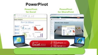 PowerPivot
PowerPivot
for Excel

PowerPivot
for SharePoint

Analizar grandes cantidades de datos en Excel

 