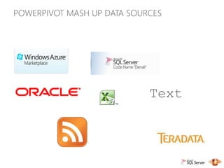 POWERPIVOT MASH UP DATA SOURCES




                            Text
 