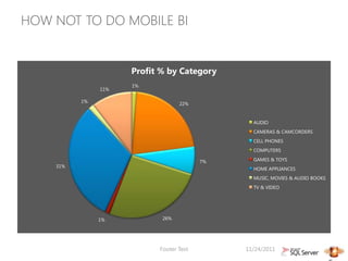 HOW NOT TO DO MOBILE BI


                     Profit % by Category
                     1%
               11%

          1%
                                  22%


                                                AUDIO
                                                CAMERAS & CAMCORDERS
                                                CELL PHONES
                                                COMPUTERS

                                         7%     GAMES & TOYS
    31%
                                                HOME APPLIANCES
                                                MUSIC, MOVIES & AUDIO BOOKS
                                                TV & VIDEO




               1%           26%




                           Footer Text        11/24/2011
                                                                              1
 
