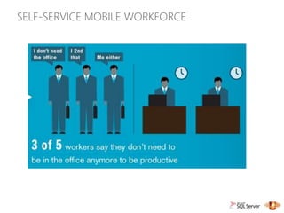 SELF-SERVICE MOBILE WORKFORCE
 