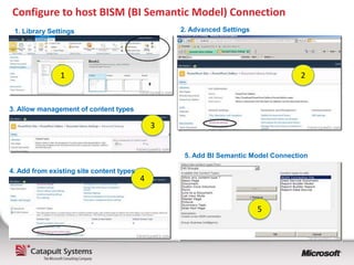 Sql Server 2012 Reporting-Services is Now a SharePoint Service ...
