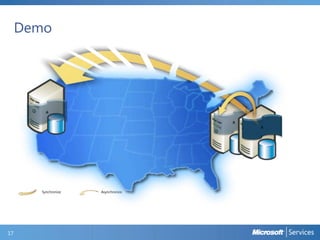 Demo
17
Synchronize Asynchronize
A
A
A
 