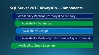 Sql server 2012 AlwaysOn | PPT
