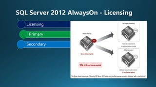 Sql server 2012 AlwaysOn | PPT