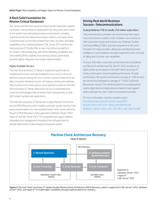 4
White Paper: More Capability and Higher Value for Mission-Critical Databases
A Rock-Solid Foundation for
Mission-Critical Databases
SQL Server and Intel Xeon processor-based servers have been support-
ing mission-critical enterprise deployments for many years and in some
of the world’s most demanding business environments, including
financial services, the telecommunications industry, and many others.
Customers have successfully achieved five-nines, six-nines, and higher
availability on the combined platform.2
SQL Server 2012 and the Intel
Xeon processor E7 family offer an even more attractive platform
for mission-critical computing, with better Reliability, Availability, and
Serviceability (RAS) capability than previous product generations,
and with tighter integration and simpler implementation.3
Highly Available Servers
The Intel Xeon processor E7 family is engineered specifically for
scalable performance and high availability. Errors occur in all server
platforms and are among the most common causes of downtime and
data corruption. Hardened circuits and rigorous testing and validation
help to prevent errors throughout server platforms based on the Intel
Xeon processor E7 family. When errors do occur, automated error
correcting technologies help to resolve them transparently so they
don’t impact systems and applications.
The Intel Xeon processor E7 family also includes Machine Check Archi-
tecture (MCA) Recovery, which enables automatic system recovery from
many uncorrectable errors that would be fatal in other server platforms
(Figure 2). MCA Recovery is fully supported in Windows Server* 2012,
Hyper-V,* and SQL Server 2012. This comprehensive support delivers
integrated error management throughout the software stack to
provide higher levels of data integrity and system uptime.
Figure 2 The Intel® Xeon® processor E7 family includes Machine Check Architecture (MCA) Recovery, which is supported in SQL Server* 2012, Windows
Server* 2012, and Hyper-V* to enable higher availability through sophisticated error recovery.
Machine Check Architecture Recovery
How It Works
Supported in:
• Windows Server* 2012
• Hyper-V*
• SQL Server* 2012
HARDWARE-CORRECTABLE
ERRORS
UNCORRECTABLE
ERRORS
MCA Recovery
1. Normal Operation
3. Error Corrected 2. Error Detected 3. Error Contained
4. Software-assisted
System Recovery
Driving Real-World Business
Success—Telecommunications
Scaling Redknee TCB to handle 250 million subscribers
Telecommunications providers are transforming their opera-
tions and business models in order to deliver new services to
their subscribers faster and at lower cost. Redknee Turnkey
Converged Billing (TCB) is a pivotal component of this trans-
formation for many providers, delivering centralized business
intelligence, a personalized subscriber experience, and a full suite
of billing and customer care capabilities.
A recent 250 million-subscriber performance test by Redknee
and Microsoft verified that SQL Server* 2012 running on an
eight-socket server based on the Intel® Xeon® processor E7
family could support record-breaking performance. At peak
performance, the system processed an average of 1,249 invoices
per second and mediated an average of 113,402 Call Detail
Records per second. The combined platform exceeded perfor-
mance objectives and clearly demonstrated it could support
peak workloads for a tier-1 telecommunications provider.
For more information, read the complete report.
http://download.microsoft.com/download/3/D/
D/3DDCC479-E303-401F-9093-942549FF8A33/
Redknee_Solution_Brief_with_XIO_NEC_Intel_Mar2012.pdf
 