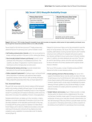 5
White Paper: More Capability and Higher Value for Mission-Critical Databases
Servers based on the Intel Xeon processor E7 family provide many
additional features for optimizing server uptime. Examples include:
• Self-healing communication channels within the server platform to
enable continued operation in the event of I/O or memory link failures.
• Electronically isolated hardware partitioning to protect critical
workloads more effectively in consolidated environments. This
capability also allows IT organizations to perform physical server
maintenance without bringing down an entire server.
• Full and partial memory mirroring to provide complete data
redundancy for the most sensitive applications.
• Online component replacement so hardware repairs can be performed
without downtime. In combination with predictive failure analysis
(supported in Windows Server 2012) IT staff can identify and replace
failing components proactively before they can impact applications.4
Fast, Automated Failover
Microsoft SQL Server extends the inherent resilience of the hardware
platform by providing complete software support for high availability
and disaster recovery. AlwaysOn Availability Groups is a new integrated
solution for providing data and hardware redundancy within and across
data centers to increase the availability of mission-critical applications.
Database administrators can deploy up to four secondary, or replica,
databases to provide multiple levels of redundancy. Up to two of the
secondary databases can be replicated synchronously so they stay
in lockstep with the primary production database to enable almost
instant failover with no data loss. Additional secondaries can be repli-
cated asynchronously and combined with log shipping to provide
complete recovery capabilities to a remote data center for disaster
recovery (Figure 3).
Figure 3. SQL Server* 2012 includes AlwaysOn Availability Groups which provides an integrated, unified solution for high availability and disaster recov-
ery through fast manual and automated failover across LANs and WANs.
Management
Setup Wizard, Dashboard,
Windows PowerShell*
SQL Server* 2012 AlwaysOn Availability Groups
Primary Data Center
Near-instant recovery with no data loss
• Synchronous replication
• Shared or separate storage
Disaster Recovery Data Center
Manual recovery to a remote facility
• Asynchronous replication
• Apply logs for full recovery
Secondaries can be used for queries,
backups and other read-only workloads
Production Database
PRIMARY
Secondary
Database
Secondary
Database
Secondary
Database
Secondary
Database
Failover to a synchronous replica can be fully automated to avoid the
delays of manual solutions. SQL Server 2012 also introduces a new
capability called Failover Clustering Dynamic Quorum, which simplifies
setup by as much as 80 percent compared with previous-genera-
tion solutions and helps to ensure uptime down to the last standing
replica.5
In addition, secondary databases are now active. They can
be used for data backups, queries, and other read-only workloads
to reduce the load on the primary database and to improve overall
resource utilization.
SQL Server 2012 provides a number of additional advanced RAS
features to further increase database uptime.
• Faster patching and more effective testing. SQL Server 2012
supports the Windows Server Core role, which can reduce the need
for patching by as much as 50-60 percent.5
When patching is required,
Cluster-Aware Updating (CAU) speeds updates across clustered envi-
ronments. Administrators can also reduce the likelihood of problems
following software updates by using Distributed Replay to provide
realistic simulations of complex, production workloads for more
effective testing.
• Simpler failover and recovery. Hyper-V Replica provides a comple-
mentary option for disaster recovery. Implemented at the virtual
machine level, it provides simple support for asynchronous replication
and disaster recovery across wide area networks. Administrators can
also take advantage of Recovery Advisor to provide simpler and more
accurate point-in-time backup and recovery, as well as snapshots to
the Windows Azure* platform to scale backups more economically.
 