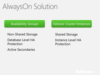 AlwaysOn Solution
Availability Groups

Failover Cluster Instances

Non-Shared Storage

Shared Storage

Database Level HA
Protection

Instance Level HA
Protection

Active Secondaries

 