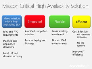 Mission Critical High Availability Solution
Meets mission
critical high
availability SLA

Integrated

Flexible

Efficient

 