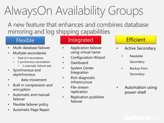 AlwaysOn Availability Groups
A new feature that enhances and combines database
mirroring and log shipping capabilities
•
•

Multi-database failover
Multiple secondaries
•
•

•
•
•

•
•
•

Total of 4 secondaries
2 synchronous secondaries
• 1 automatic failover pair

Synchronous and
asynchronous
data movement
Built in compression and
encryption
Automatic and manual
failover
Flexible failover policy
Automatic Page Repair

Efficient

Integrated

Flexible
•
•
•
•
•

•
•

Application failover
using virtual name
Configuration Wizard
Dashboard
System Center
Integration
Rich diagnostic
infrastructure
File-stream
replication
Replication publisher
failover

Active Secondary

•
•

Readable
Secondary

•

Backup from
Secondary

•

Automation using
power-shell

 