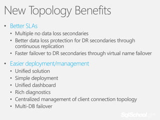 New Topology Benefits
• Better SLAs
• Multiple no data loss secondaries
• Better data loss protection for DR secondaries through
continuous replication
• Faster failover to DR secondaries through virtual name failover

• Easier deployment/management
•
•
•
•
•
•

Unified solution
Simple deployment
Unified dashboard
Rich diagnostics
Centralized management of client connection topology
Multi-DB failover

 