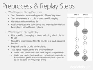 Preprocess & Replay Steps
•

What Happens During Preprocess:
•
•
•
•

•

Sort the events in ascending order of EventSequence
Trim away events and columns not used for replay
Generate an intermediate file
Goal: preprocess the trace once, and intermediate file can
be replayed with different options

What Happens During Replay:
• User specified the replay options, including which clients
to use
• Shred the intermediate file into chunks in a load-balanced
fashion
• Dispatch the file chunks to the clients
• Two replay modes, stress and synchronization
•
•

Under stress mode, each client sends request independently
Under sync mode, client needs to coordinate with controller to
know when a specific event can be released (this is optimized
so it is not done for every single event)

 