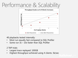 Performance & Scalability

 