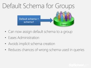 Default Schema for Groups
Default schema =
schema1

Group1

• Can now assign default schema to a group
• Eases Administration
• Avoids implicit schema creation
• Reduces chances of wrong schema used in queries

 