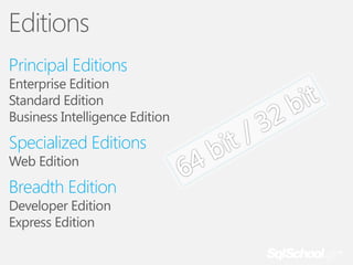 Editions
Principal Editions

Enterprise Edition
Standard Edition
Business Intelligence Edition

Specialized Editions
Web Edition

Breadth Edition
Developer Edition
Express Edition

 