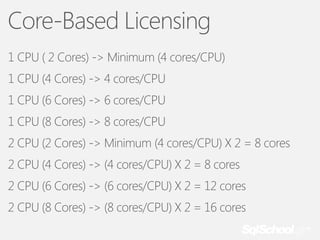 Core-Based Licensing
1 CPU ( 2 Cores) -> Minimum (4 cores/CPU)
1 CPU (4 Cores) -> 4 cores/CPU
1 CPU (6 Cores) -> 6 cores/CPU
1 CPU (8 Cores) -> 8 cores/CPU

2 CPU (2 Cores) -> Minimum (4 cores/CPU) X 2 = 8 cores
2 CPU (4 Cores) -> (4 cores/CPU) X 2 = 8 cores
2 CPU (6 Cores) -> (6 cores/CPU) X 2 = 12 cores
2 CPU (8 Cores) -> (8 cores/CPU) X 2 = 16 cores

 