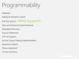 Programmability
Filetables

Statistical Semantic Search
Full-Text Search – GREEK

Support!!!!

New and Enhanced Spatial features
Metadata Discovery

Execute Statement
UTF-16 Support
Ad-hoc Query Paging Implementation
Sequence Objects
Throw statement

14 new functions

 