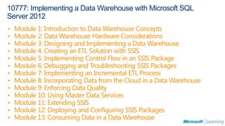 SQL Server 2012 Certifications | PPTX