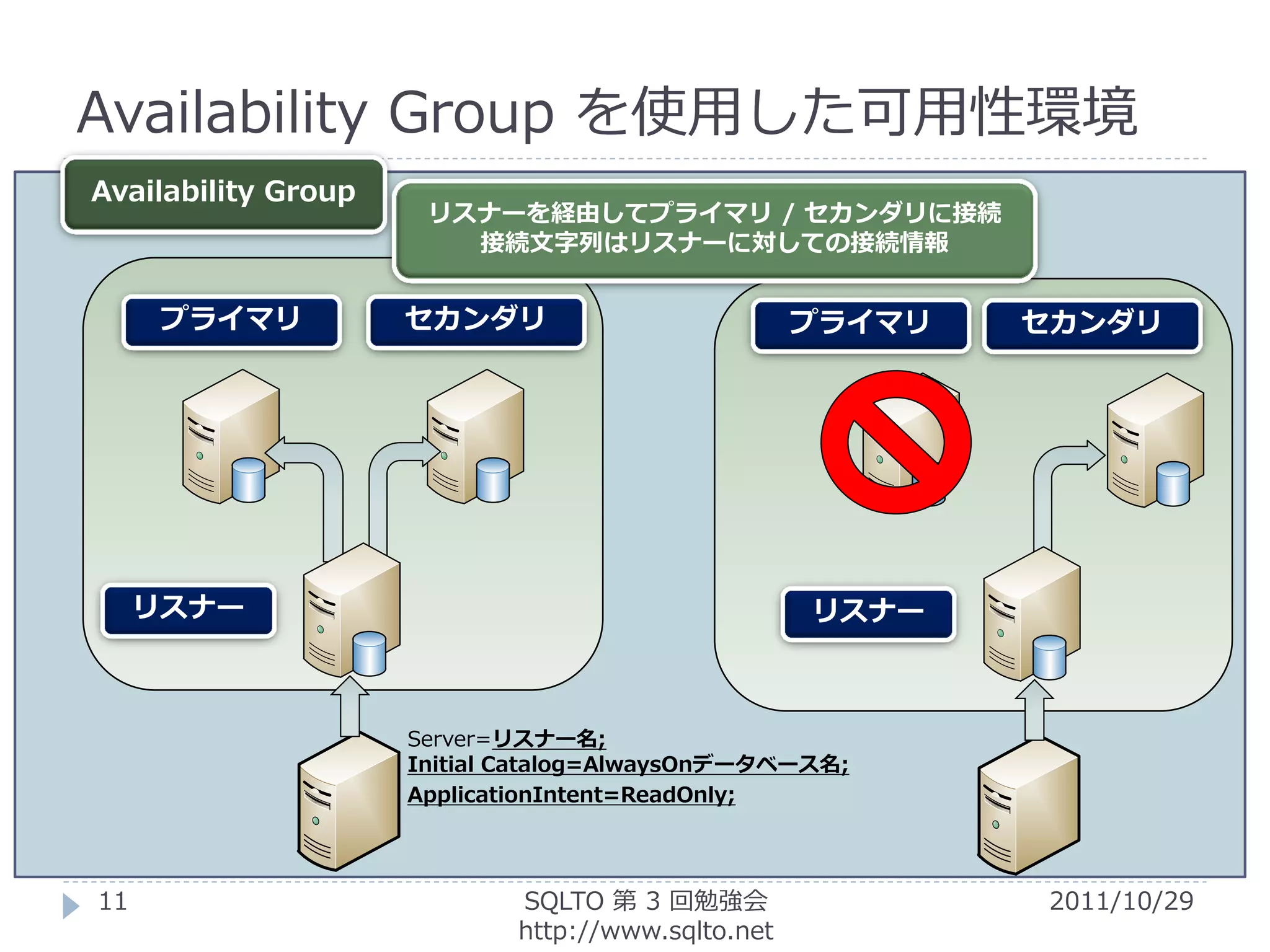 Availability Group を使用した可用性環境
Availability Group
                      リスナーを経由してプライマリ / セカンダリに接続
                        接続文字列はリスナーに対しての接続情報


      プライマリ          セカンダリ                          プライマリ   セカンダリ




     リスナー                                           リスナー



                     Server=リスナー名;
                     Initial Catalog=AlwaysOnデータベース名;
                     ApplicationIntent=ReadOnly;




11                           SQLTO 第 3 回勉強会                 2011/10/29
                             http://www.sqlto.net
 