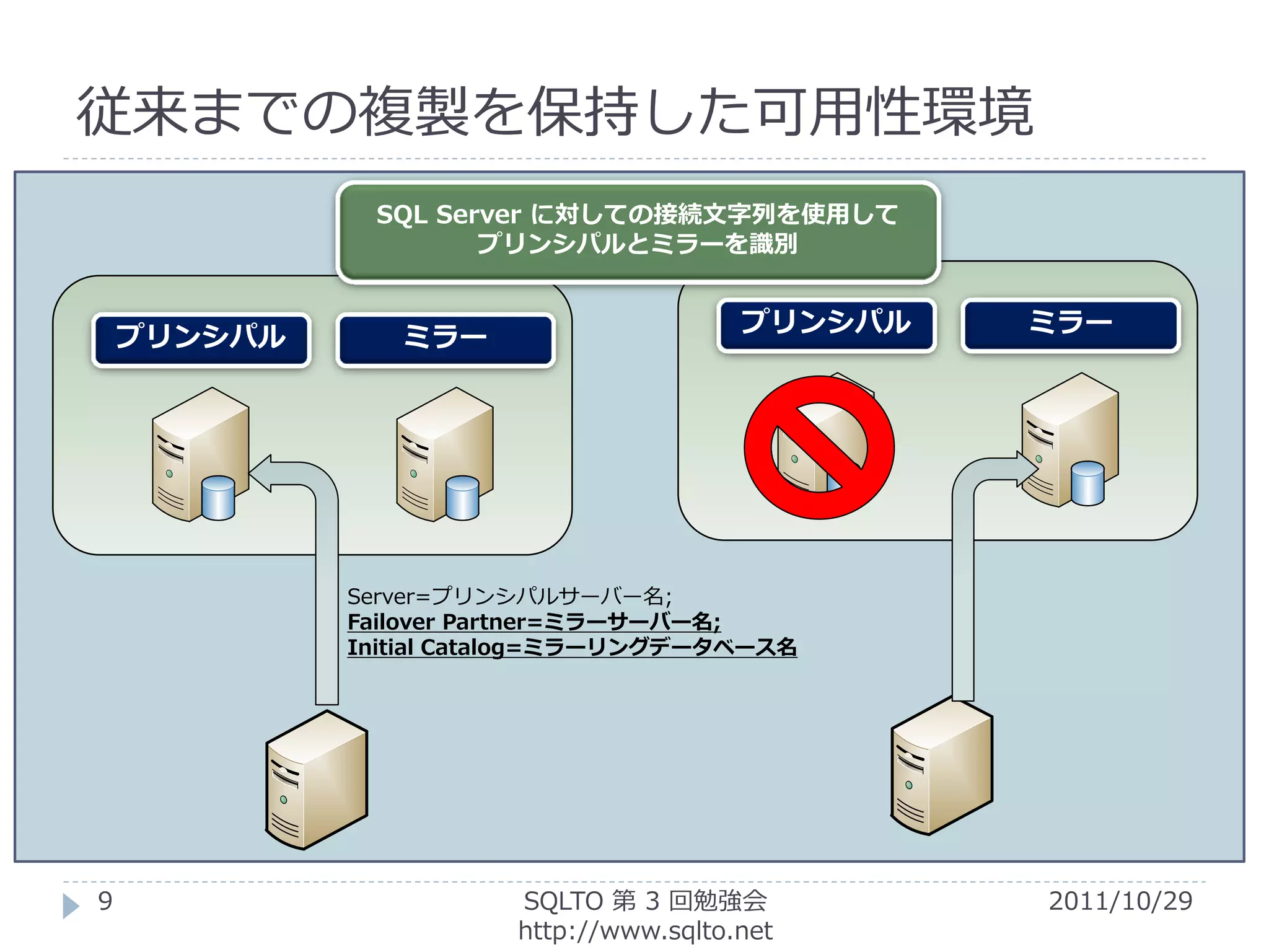 従来までの複製を保持した可用性環境
              SQL Server に対しての接続文字列を使用して
                     プリンシパルとミラーを識別


                                        プリンシパル   ミラー
    プリンシパル      ミラー




             Server=プリンシパルサーバー名;
             Failover Partner=ミラーサーバー名;
             Initial Catalog=ミラーリングデータベース名




9                      SQLTO 第 3 回勉強会            2011/10/29
                       http://www.sqlto.net
 