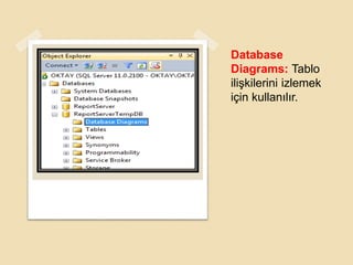 Database
Diagrams: Tablo
ilişkilerini izlemek
için kullanılır.
 