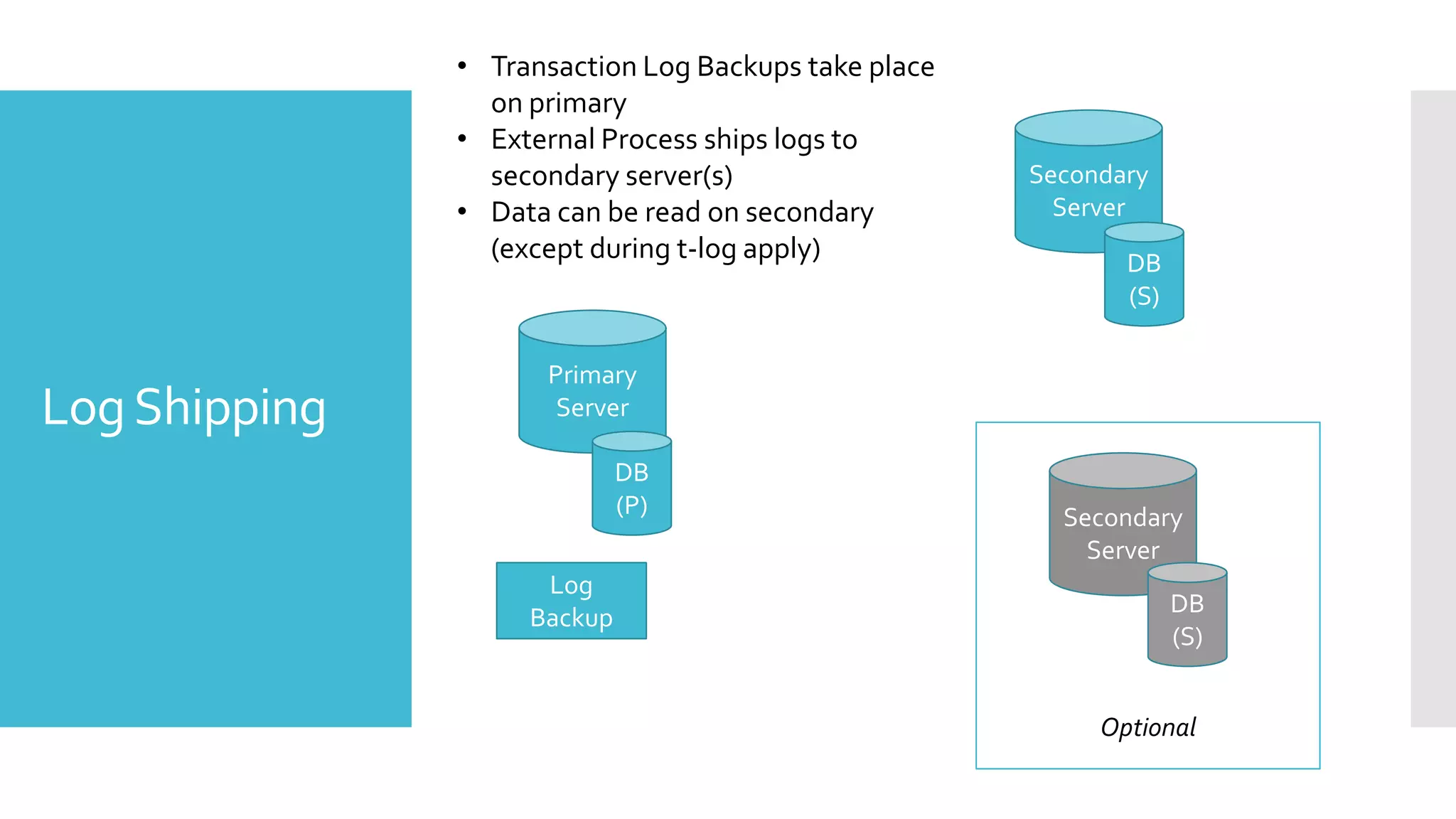 • Transaction Log Backups take place
                 on primary
               • External Process ships logs to
                 secondary server(s)                  Secondary
               • Data can be read on secondary          Server
                 (except during t-log apply)                 DB
                                                             (S)

                     Primary
Log Shipping          Server

                             DB
                             (P)                        Secondary
                                                          Server
                     Log
                                                                   DB
                    Backup
                                                                   (S)


                                                           Optional
 