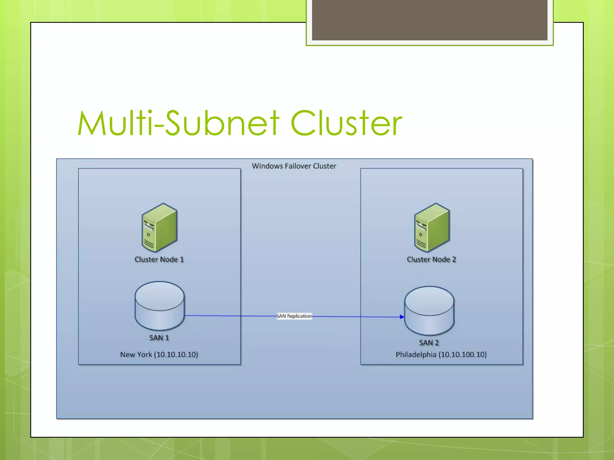 Multi-Subnet Cluster
 