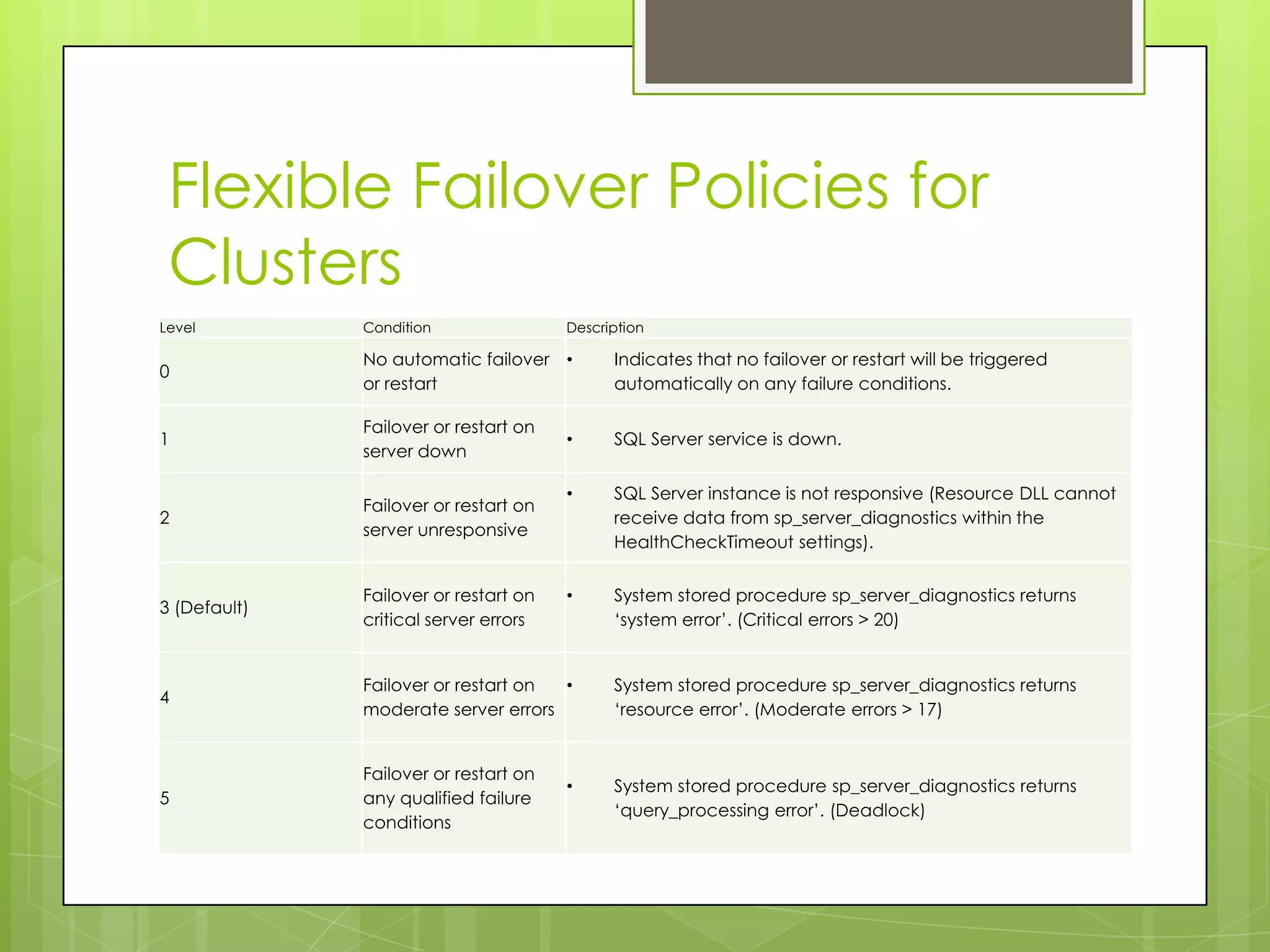 Flexible Failover Policies for
 Clusters
Level         Condition                Description

              No automatic failover •        Indicates that no failover or restart will be triggered
0
              or restart                     automatically on any failure conditions.

              Failover or restart on
1                                      •     SQL Server service is down.
              server down

                                       •     SQL Server instance is not responsive (Resource DLL cannot
              Failover or restart on
2                                            receive data from sp_server_diagnostics within the
              server unresponsive
                                             HealthCheckTimeout settings).


              Failover or restart on   •     System stored procedure sp_server_diagnostics returns
3 (Default)
              critical server errors         ‘system error’. (Critical errors > 20)


              Failover or restart on •       System stored procedure sp_server_diagnostics returns
4
              moderate server errors         ‘resource error’. (Moderate errors > 17)


              Failover or restart on
                                       •     System stored procedure sp_server_diagnostics returns
5             any qualified failure
                                             ‘query_processing error’. (Deadlock)
              conditions
 