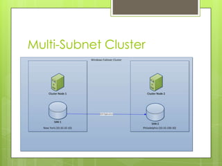 Multi-Subnet Cluster
 