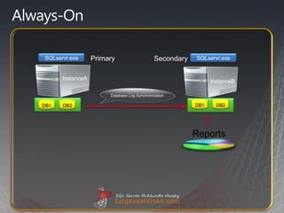 SQLservr.exe      Primary                    Secondary   SQLservr.exe


      InstanceA
                                                               InstanceB

                       Database Log Synchronization

DB1   DB2                                                DB1     DB2




                                                         Reports
 