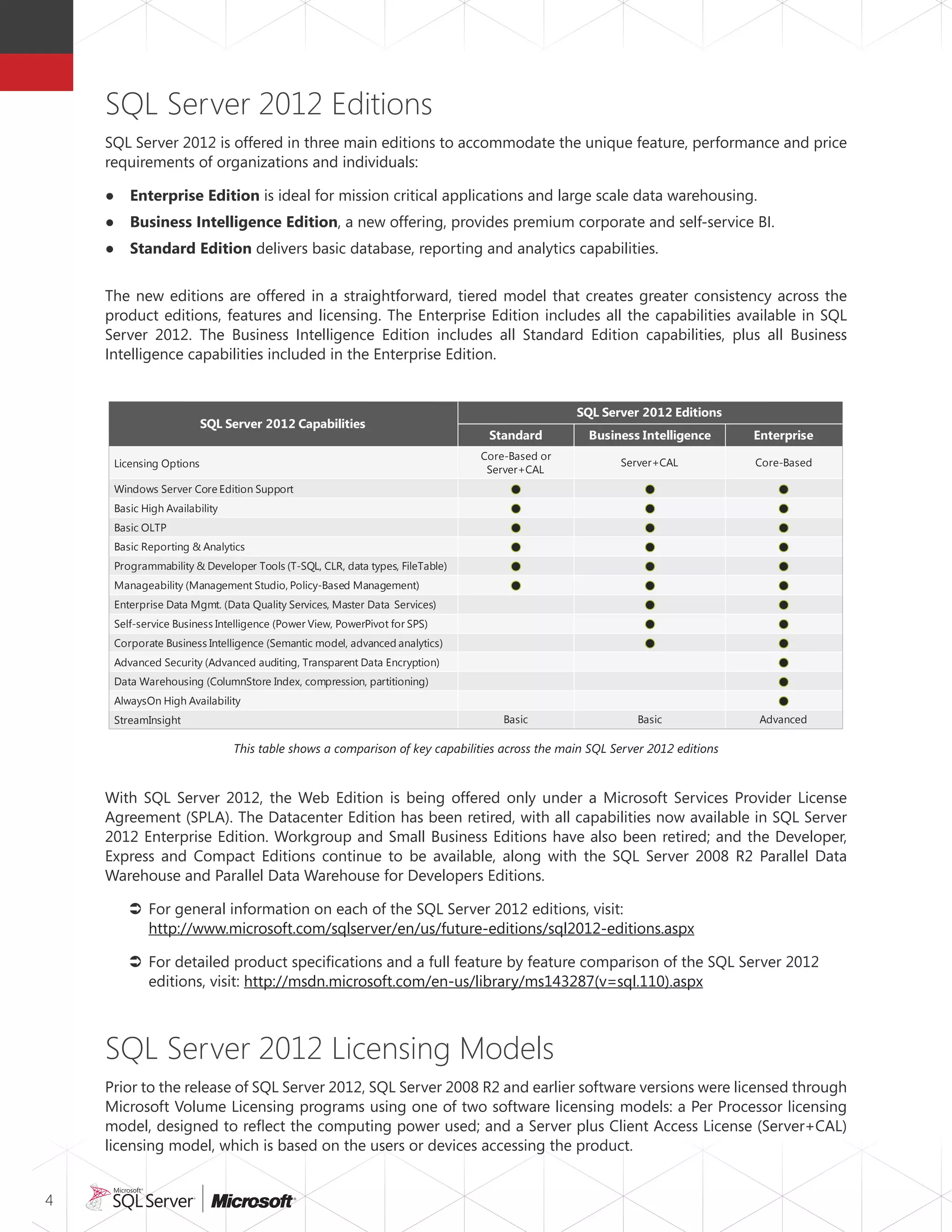 Sql server 2012_licensing_reference_guide | PDF