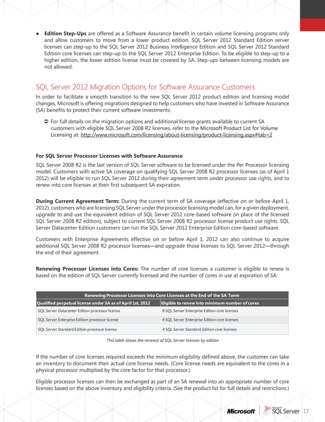 Sql server 2012_licensing_reference_guide | PDF