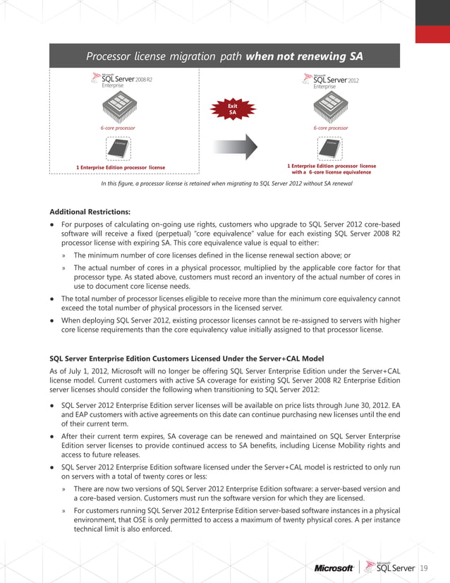 Sql server 2012_licensing_reference_guide | PDF