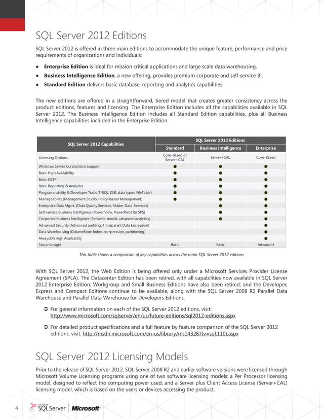 Sql server 2012_licensing_reference_guide | PDF