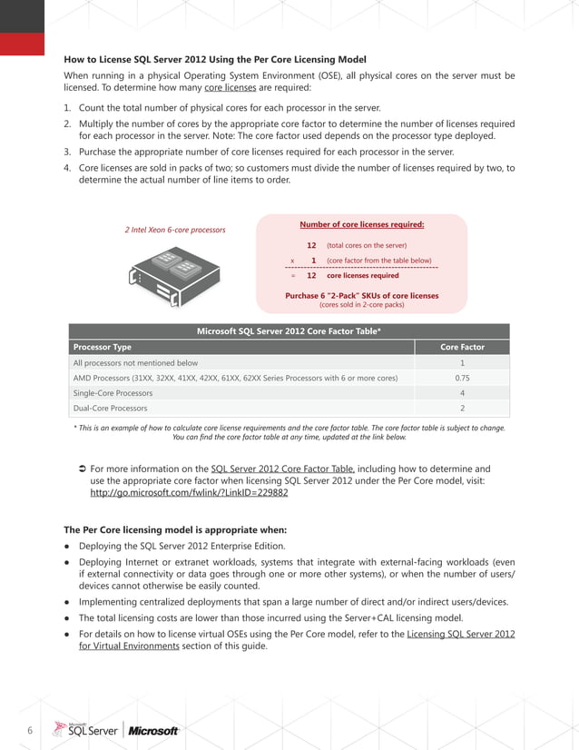 Sql server 2012_licensing_reference_guide | PDF