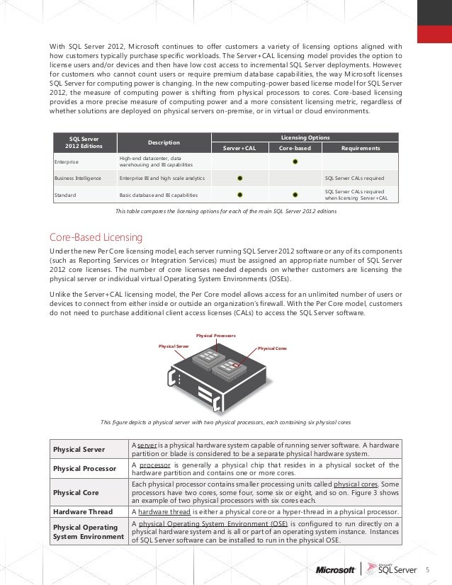 Flexnet