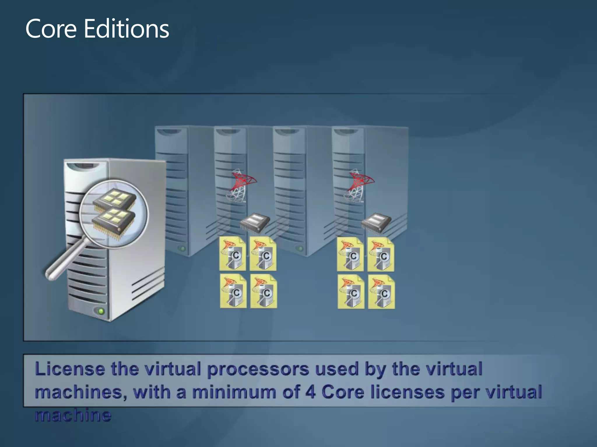 Sql Server 2012 overview and licensing | PPTX