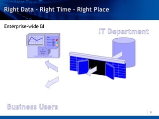 Enterprise-wide BI
                            Sales
                           Product 1 127
                            Product 1 127
                           Product 2 245
                           Product 32 183
                            Product    245

                              Product 3   183


                      BI
                      BI
                   Semantic
                   Semantic
                    Model
                    Model
             Excel with PowerPivot




                                                11
 
