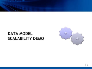 DATA MODEL
SCALABILITY DEMO




                   12
 