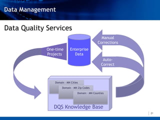 Data Quality Services
                                                   Manual
                                                 Corrections
             One-time       Enterprise
             Projects         Data
                                                     Auto-
                                                    Correct



                 Domain – MN Cities
                      Domain – MN Zip Codes

                                  Domain – MN Counties




                DQS Knowledge Base
                                                               21
 