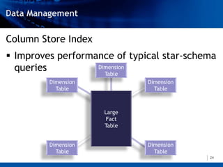 Column Store Index
 Improves performance of typical star-schema
  queries          Dimension
                     Table
         Dimension            Dimension
           Table                Table



                     Large
                      Fact
                     Table


         Dimension            Dimension
           Table                Table
                                           24
 