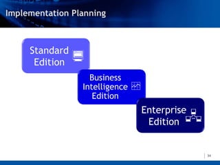 Standard
 Edition   
             Business
           Intelligence 
              Edition
                        Enterprise
                         Edition 
                                     34
 