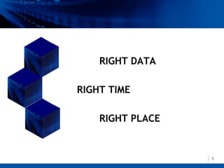 RIGHT DATA

RIGHT TIME

    RIGHT PLACE


                  5
 