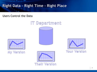 Users Control the Data




                         7
 