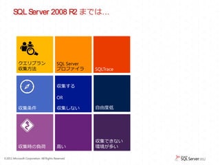 SQL Server 2008 R2 までは&hellip;




           クエリプラン                         SQL Server
           収集方法                           プロファイラ       SQLTrace


                                          収集する

                                          OR

           収集条件                           収集しない        自由度低




                                                       収集できない
           収集時の負荷                         高い           環境が多い

&copy;2011 Microsoft Corporation. All Rights Reserved.
 