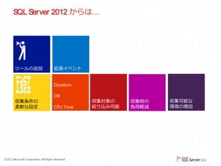 SQL Server 2012 からは&hellip;




        ツールの追加                         拡張イベント


                                       Duration

                                       OR
        収集条件の                                       収集対象の    収集時の   収集可能な
        柔軟な設定                          CPU Time     絞り込み可能   負荷軽減   環境の増加




&copy;2011 Microsoft Corporation. All Rights Reserved.
 