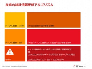 従来の統計情報更新アルゴリズム




      テーブル基数 =< 500                                 500 回の変更で統計情報を更新




       テーブル基数 > 500                                 500 回+テーブル基数20% の変更で統計情報を更新


                                                    テーブル基数が大きい場合は統計情報の更新頻度低
                                                    例:
                                                    1,000,000,000 件のデータが存在するテーブルの場合

      考慮点                                           1,000,000,000 * 0.2 + 500 = 200,000,500


&copy;2011 Microsoft Corporation. All Rights Reserved.
 