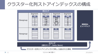 クラスター化列ストアインデックスの構成
列ストア
Segment

Segment

Segment

ID
1
2
3
4
5

姓
井口
平岡
小畑
小宮
前川

名
拓海
頼子
美樹
喜一郎
涼子

性別
男
女
女
男
女

ID

Rowgroup

Segment

姓

名

性別

削除済み
ビットマップ

Rowgroup

行ストア
(差分ストア : Delta Store)
クラスター化列ストアインデックスで新しく追加された領域
12

SQLWorld★大阪#17

2013/09/14

 