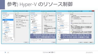 参考) Hyper-V のリソース制御

Widnows Server 2012 から
N/W の帯域制御が可能

30

SQLWorld★大阪#17

Widnows Server 2012 R2 から
ディスクの IOPS の制御が可能

2013/09/14

 
