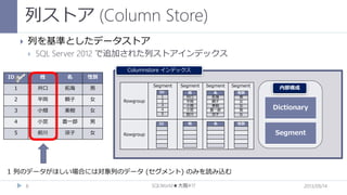 列ストア (Column Store)


列を基準としたデータストア


SQL Server 2012 で追加された列ストアインデックス
Columnstore インデックス

ID

姓

名

性別

1

井口

拓海

男

2

平岡

頼子

女

3

小畑

美樹

女

4

小宮

喜一郎

男

5

前川

涼子

女

Segment

Segment

Segment

ID
1
2
3
4
5

姓
井口
平岡
小畑
小宮
前川

名
拓海
頼子
美樹
喜一郎
涼子

性別
男
女
女
男
女

ID

Rowgroup

Segment

姓

名

性別

内部構成

Dictionary

Segment

Rowgroup

1 列のデータがほしい場合には対象列のデータ (セグメント) のみを読み込む
8

SQLWorld★大阪#17

2013/09/14

 